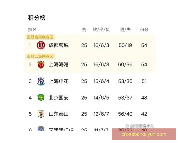 联赛积分变化分析：各队表现走势清晰，争冠形势日趋严峻